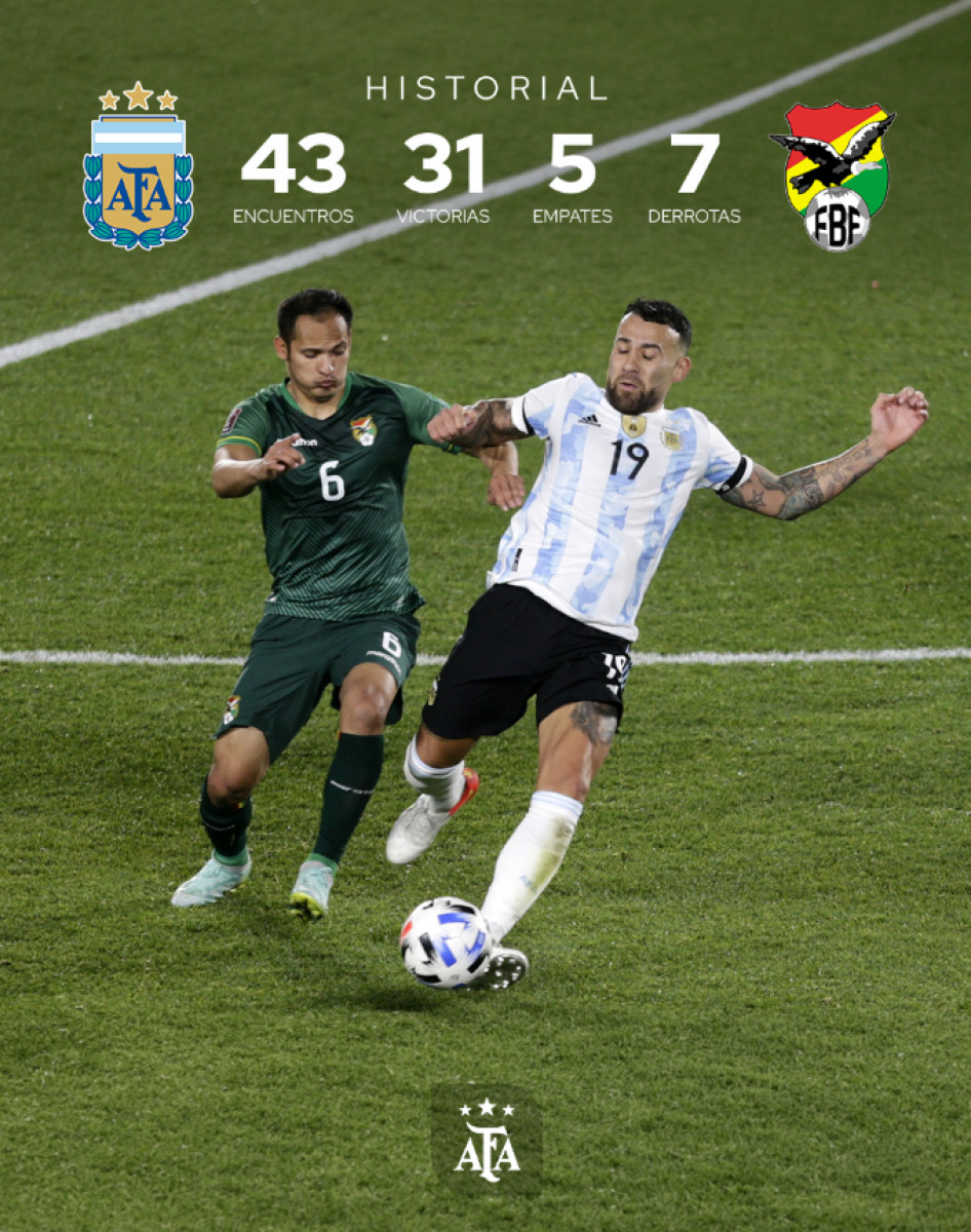 Historial Argentina vs Bolivia