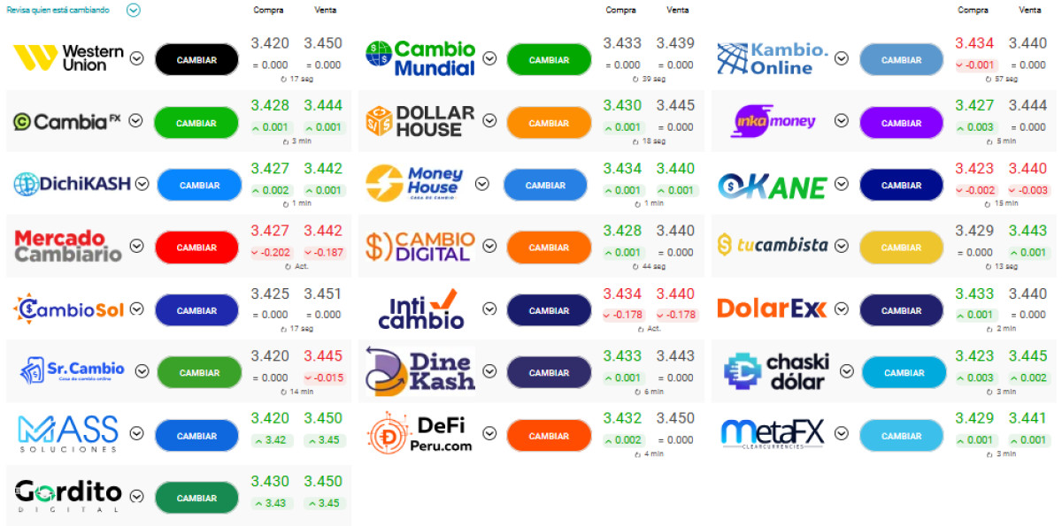 Tipo de cambio del dólar en Perú hoy 2 de octubre