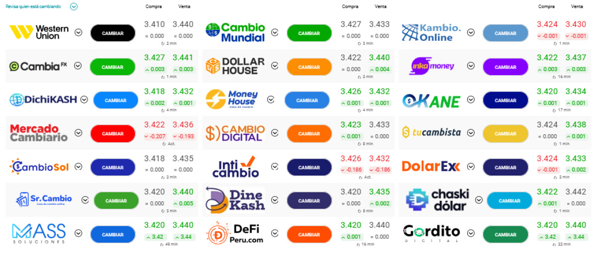 Precio del dólar en Perú 16 de octubre
