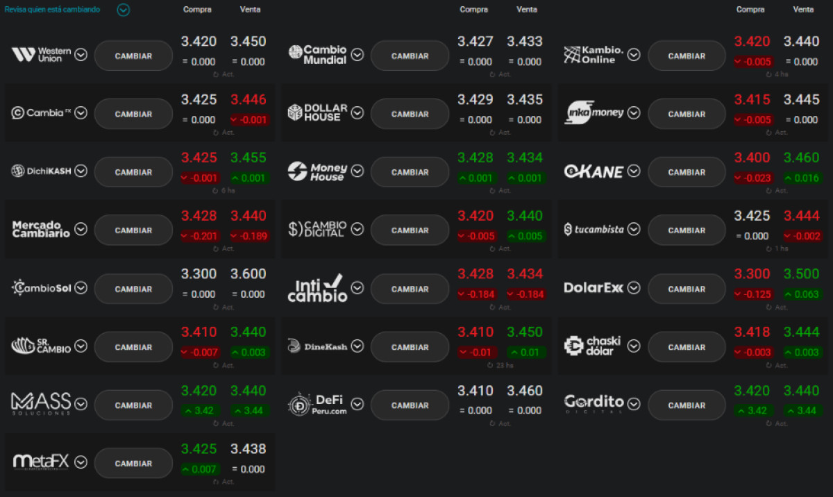 Precio del dólar en Perú hoy 18 de octubre