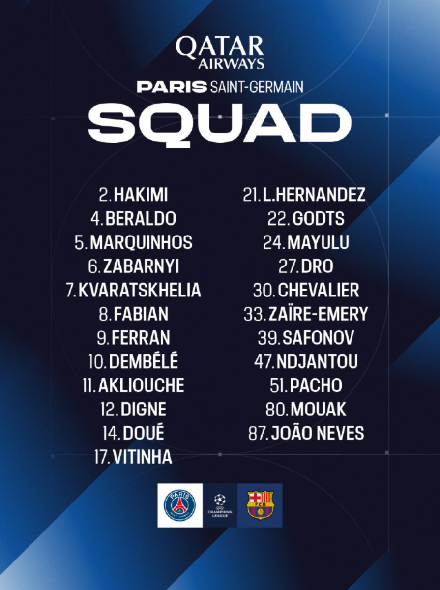Convocados del PSG para la Champions League. Foto: PSG